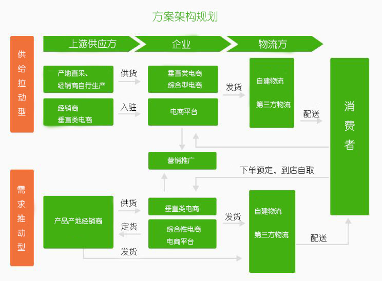服贸会时间｜圆通速递相峰：物流行业转型要注重绿色创新