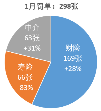 财产险公司二季度偿付能力显分化：半数环比提升 渤海财险、安华农险等8家不达标
