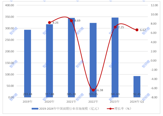 人保财险政银保 ,人保有温度_2024蓝牙音箱行业市场发展现状及供需格局、竞争格局分析