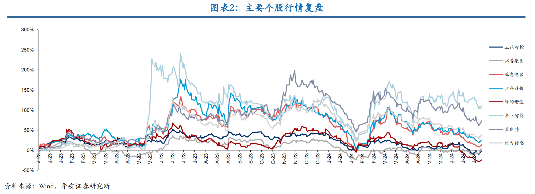 行业分析：全球人形机器人约38%供应链企业在中国 我国人形机器人市场前景如何?_保险有温度,人保护你周全