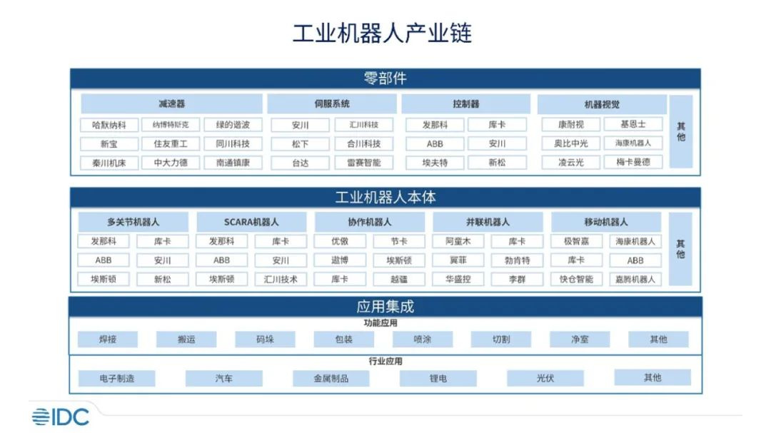 行业分析：全球人形机器人约38%供应链企业在中国 我国人形机器人市场前景如何?_保险有温度,人保护你周全
