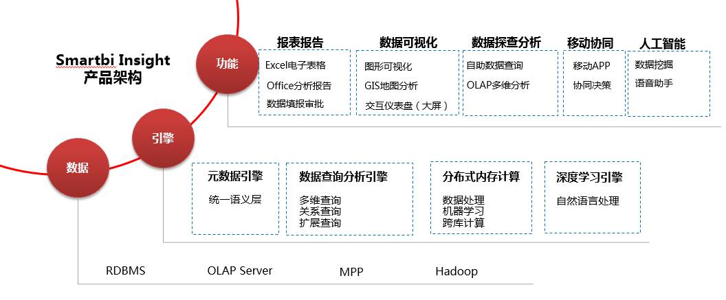 银行个人信贷行业深度调研及投资机会分析_保险有温度,人保护你周全