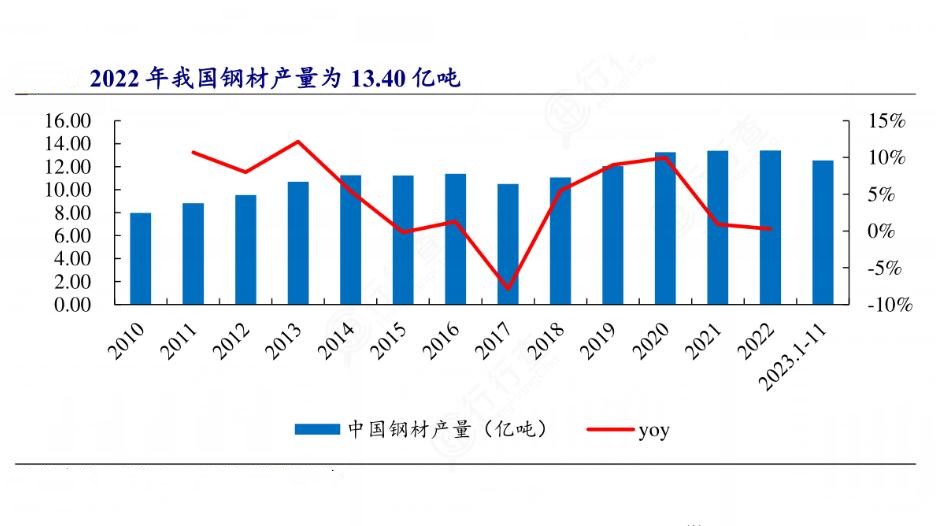 2024年定制家具行业市场需求及未来发展前景分析_人保服务,人保护你周全