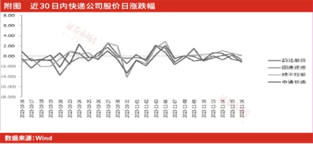 中秋假期全国投递快递包裹同比增45.7%