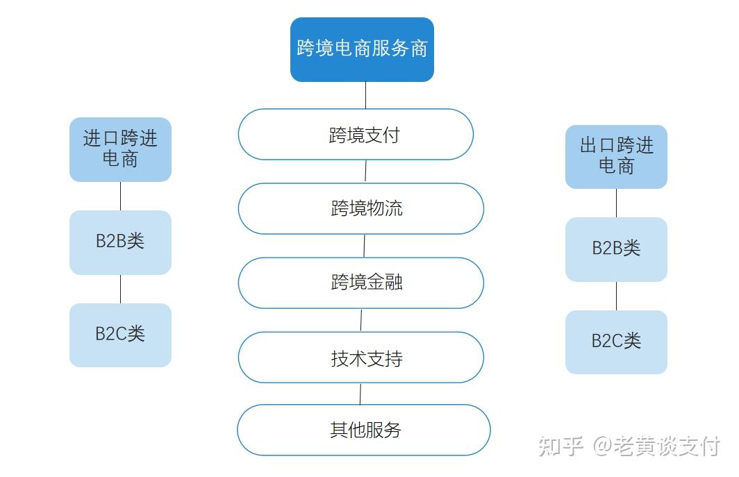 九部门：支持跨境电商等发展，探索数字人民币跨境支付等