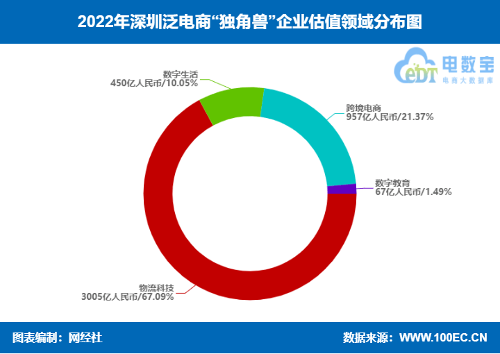 九部门：支持跨境电商等发展，探索数字人民币跨境支付等