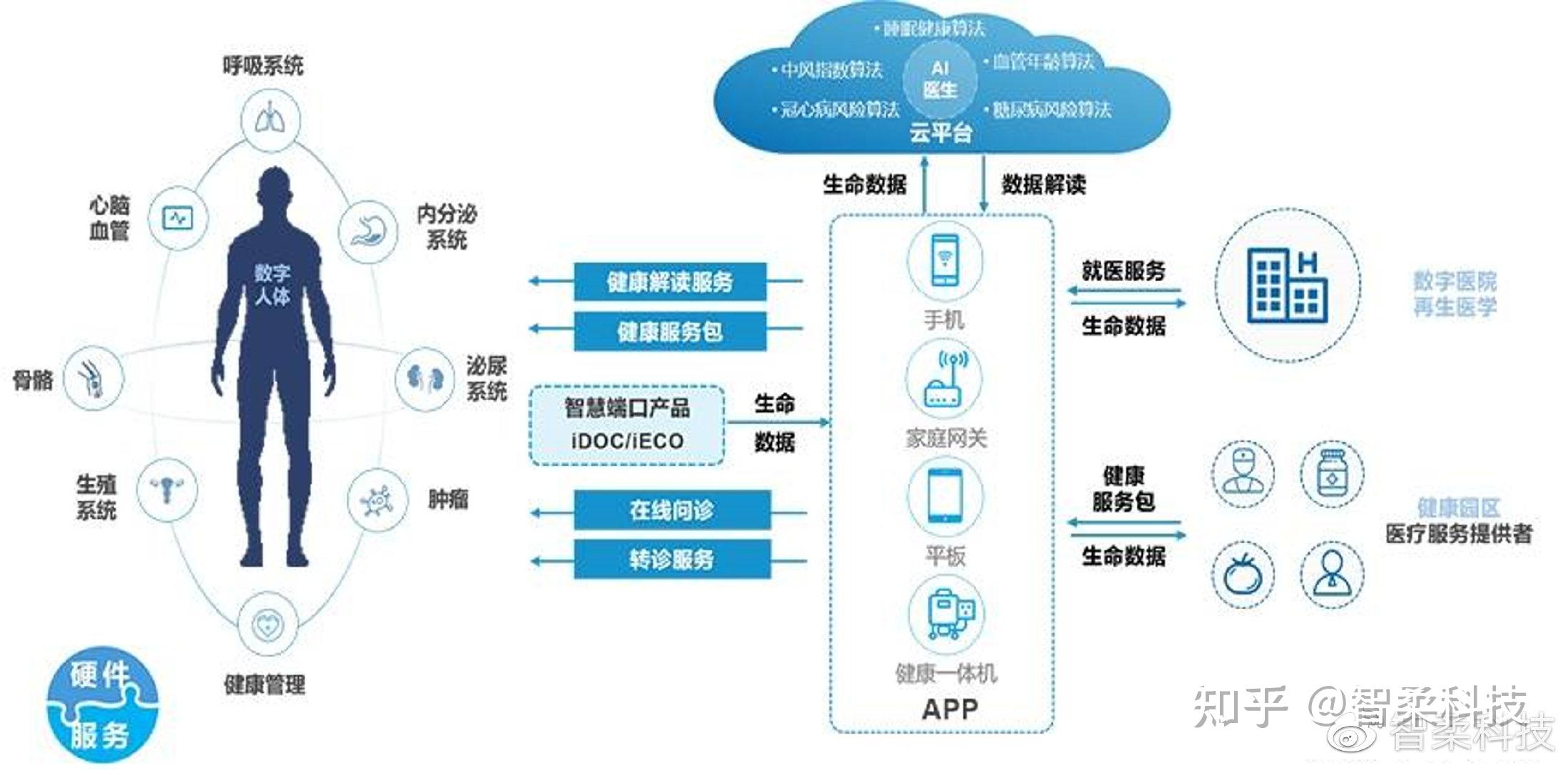 中国医疗器械智能仓储行业投资规划研究与发展策略分析_人保服务,拥有“如意行”驾乘险，出行更顺畅！