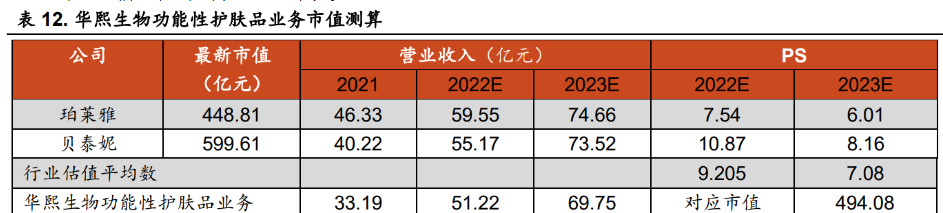 人保伴您前行,人保服务_2024海鲜干货行业现状及竞争格局、市场盈利预测分析