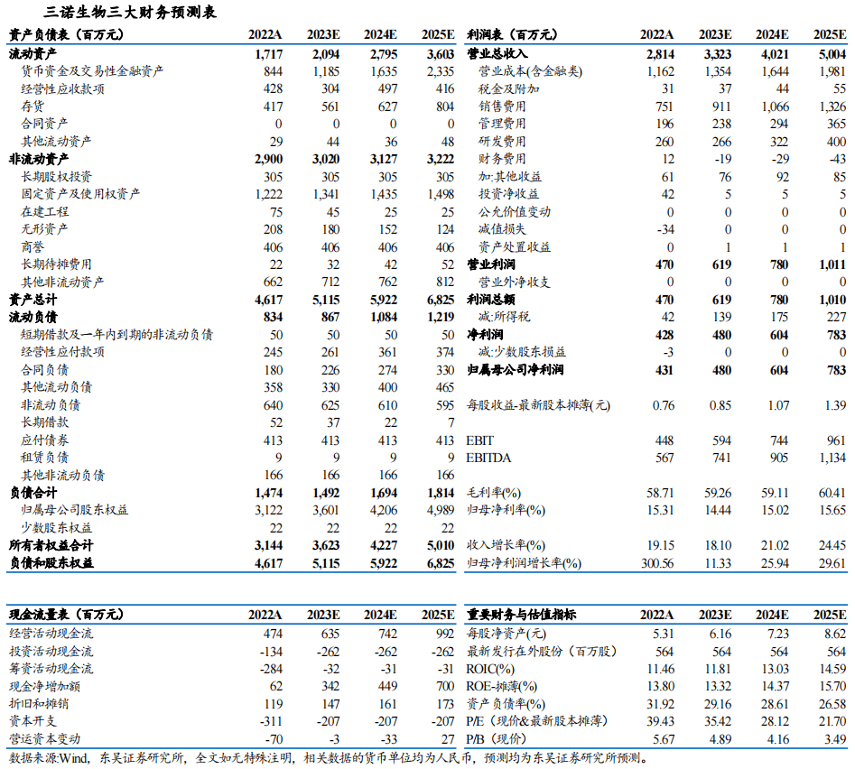 人保伴您前行,人保服务_2024海鲜干货行业现状及竞争格局、市场盈利预测分析