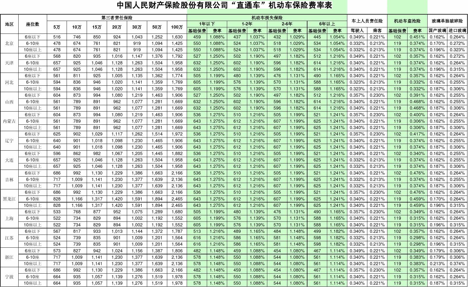 人保车险   品牌优势——快速了解燃油汽车车险,人保车险_2024年中国航空运动行业发展现状及前景分析