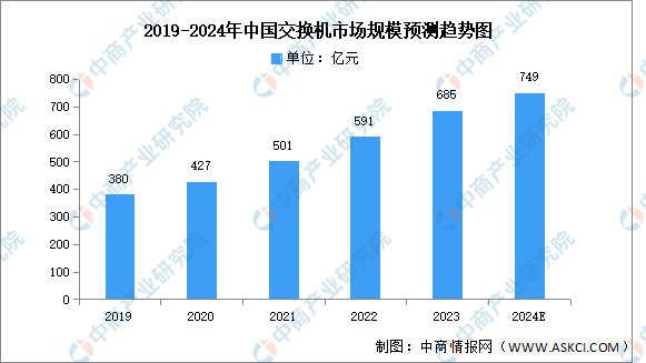 2024年能源物联网行业发展现状、竞争格局及未来发展趋势与前景分析_保险有温度,人保财险政银保 