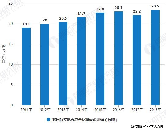 2024年军用航空行业发展现状、竞争格局及未来发展趋势与前景分析_人保服务 ,人保财险政银保 