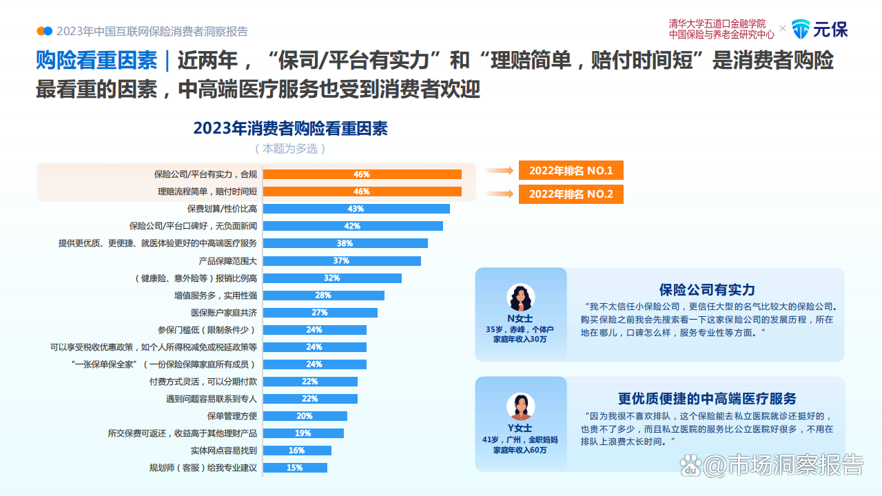 人保车险   品牌优势——快速了解燃油汽车车险,人保护你周全_2024祛斑行业市场发展现状及品牌竞争格局分析
