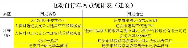 保险有温度,人保财险 _儿童单车行业市场竞争格局及未来发展趋势分析