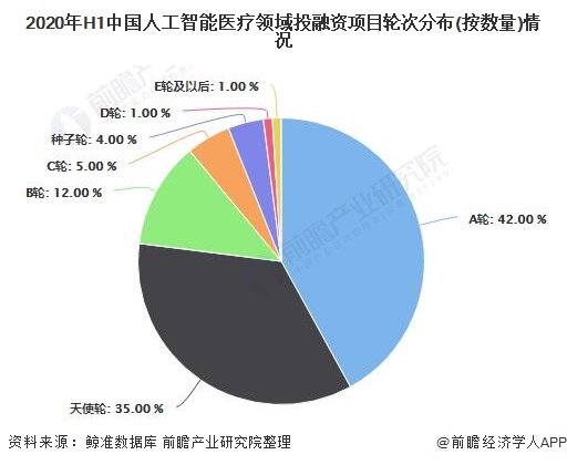 视觉人工智能行业发展现状及未来应用市场经济发展前景预测_拥有“如意行”驾乘险，出行更顺畅！,人保护你周全