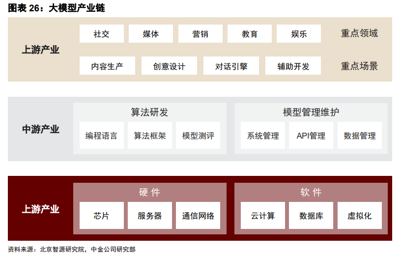 人工智能芯片产业现状及未来发展趋势分析_人保伴您前行,人保财险 