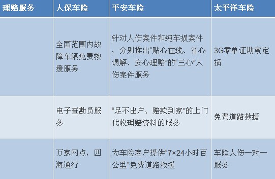 人保车险   品牌优势——快速了解燃油汽车车险,拥有“如意行”驾乘险，出行更顺畅！_2024年超声波洁牙机行业市场分析及未来趋势预测