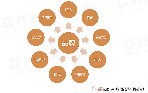 人保车险   品牌优势——快速了解燃油汽车车险,保险有温度_2024口香糖行业市场发展现状及品牌竞争格局分析