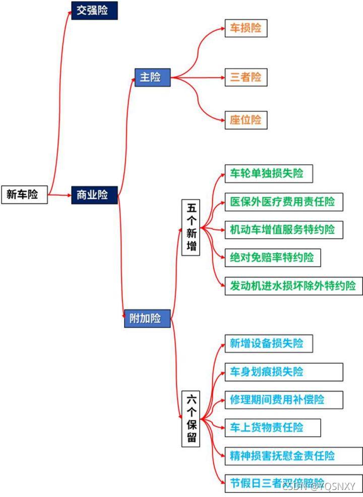 人保车险   品牌优势——快速了解燃油汽车车险,拥有“如意行”驾乘险，出行更顺畅！_2024年超声波洁牙机行业市场分析及未来趋势预测