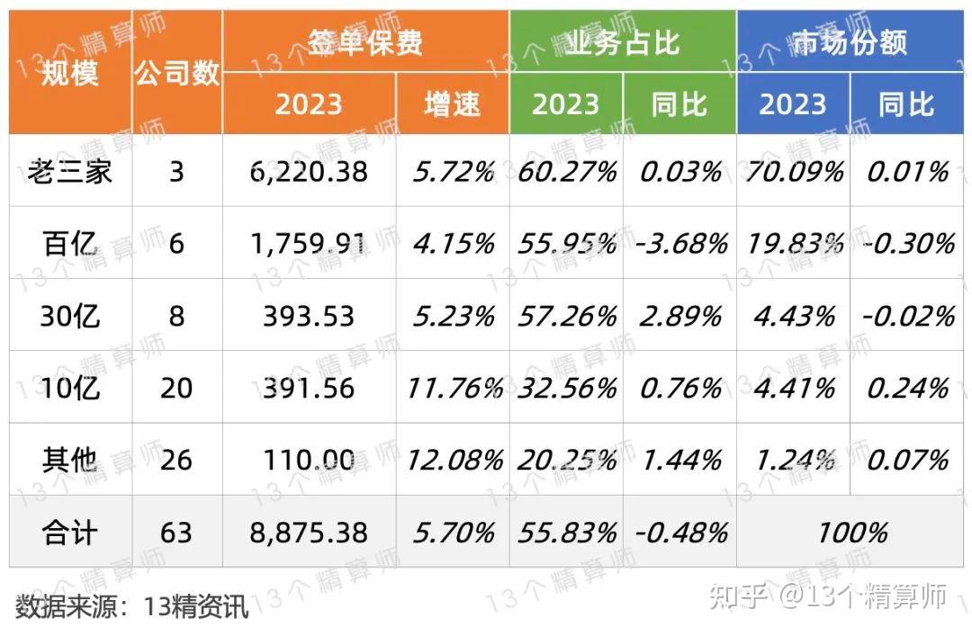 人保车险   品牌优势——快速了解燃油汽车车险,拥有“如意行”驾乘险，出行更顺畅！_电煎板行业市场竞争格局及未来发展趋势分析