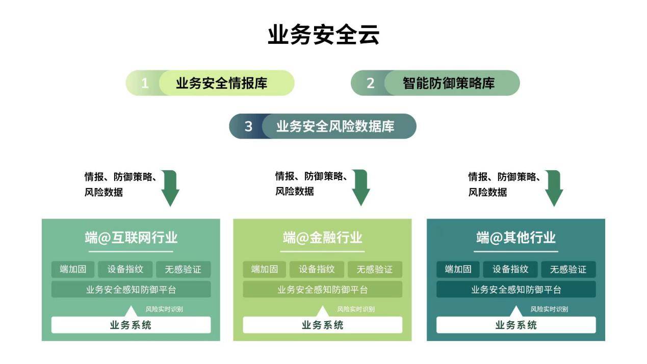 保险基金行业风险投资态势及投融资策略指引_人保服务 ,人保服务