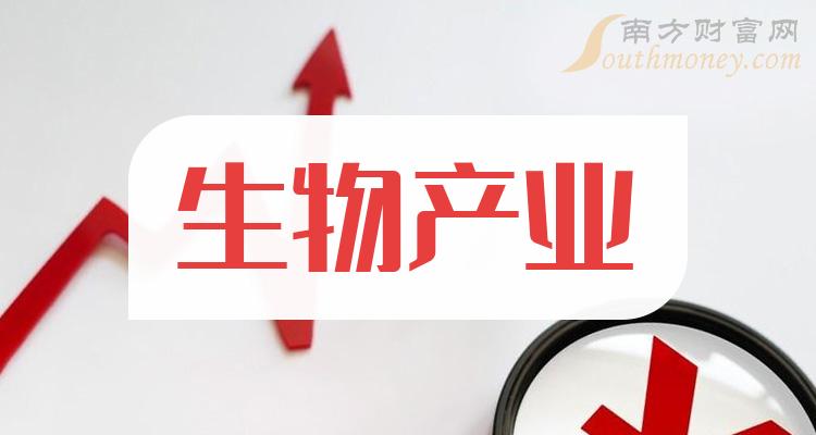 人保车险,人保护你周全_2024生物经济产业上下游发展现状及市场规模分析