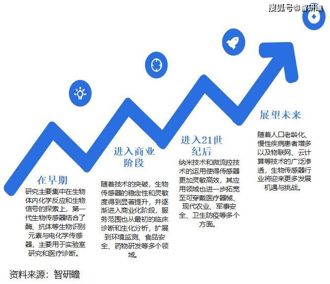人保车险,人保护你周全_2024生物经济产业上下游发展现状及市场规模分析