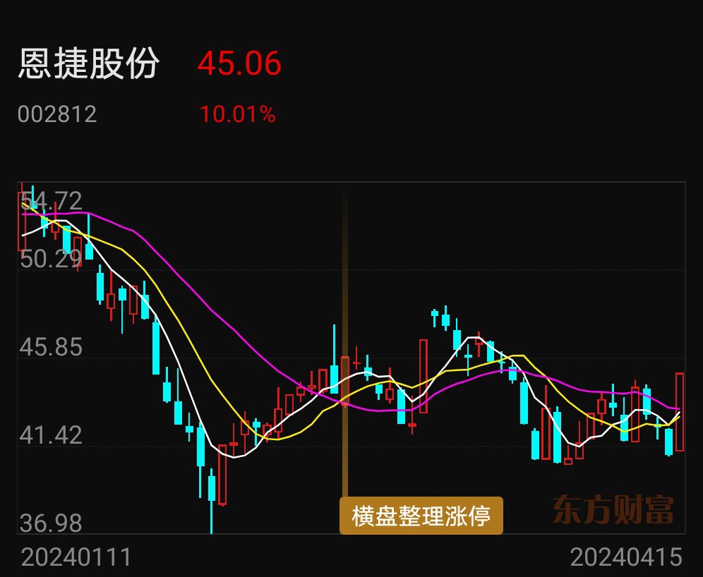 放量上涨，将突破3000亿元