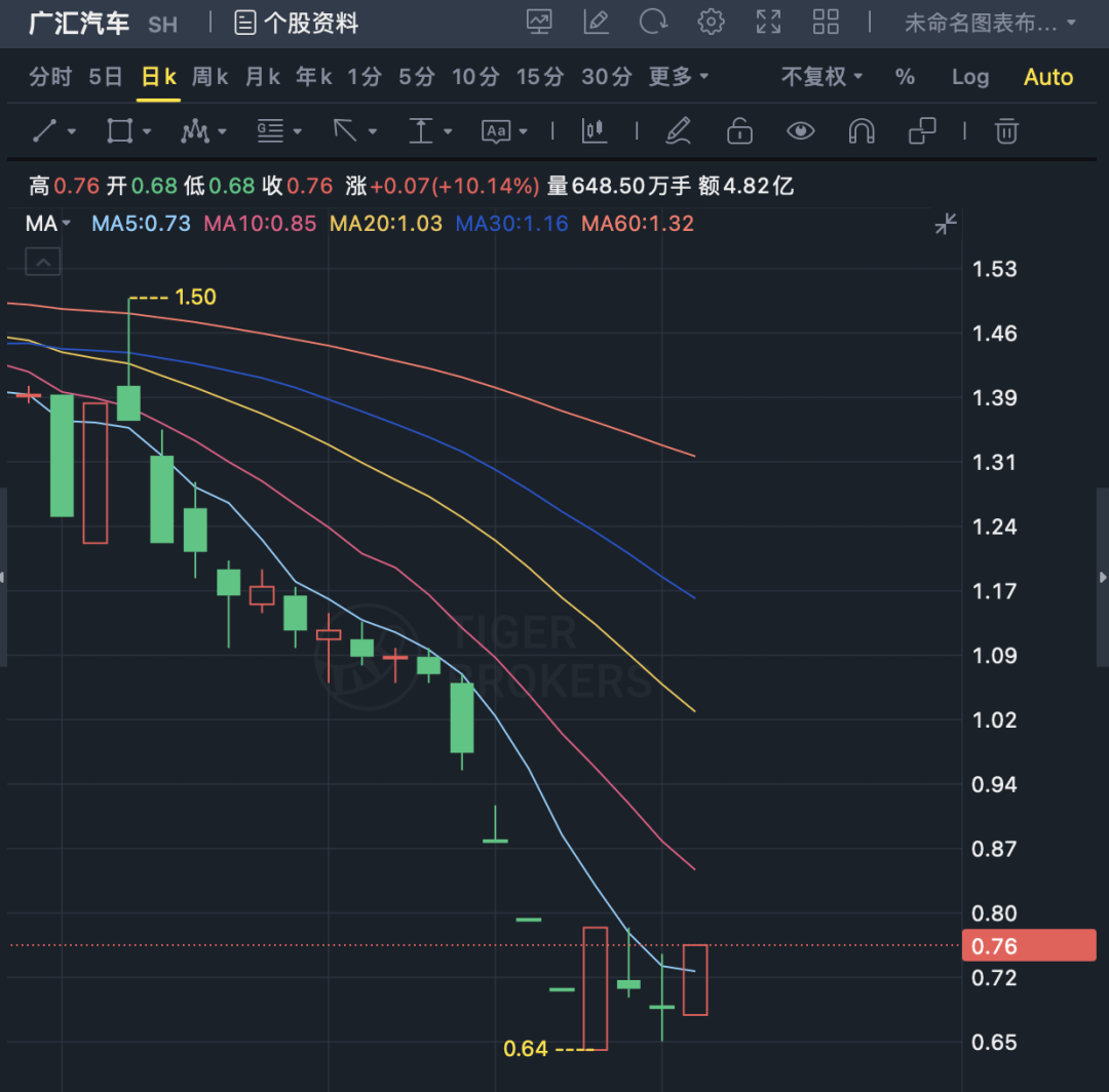 2月份成立，9月份清盘，这只基金不到半年规模缩水超90%