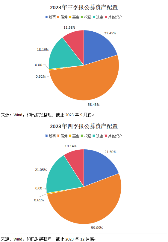 公募基金资产净值30.9万亿元 混合基金和债券基金规模缩小