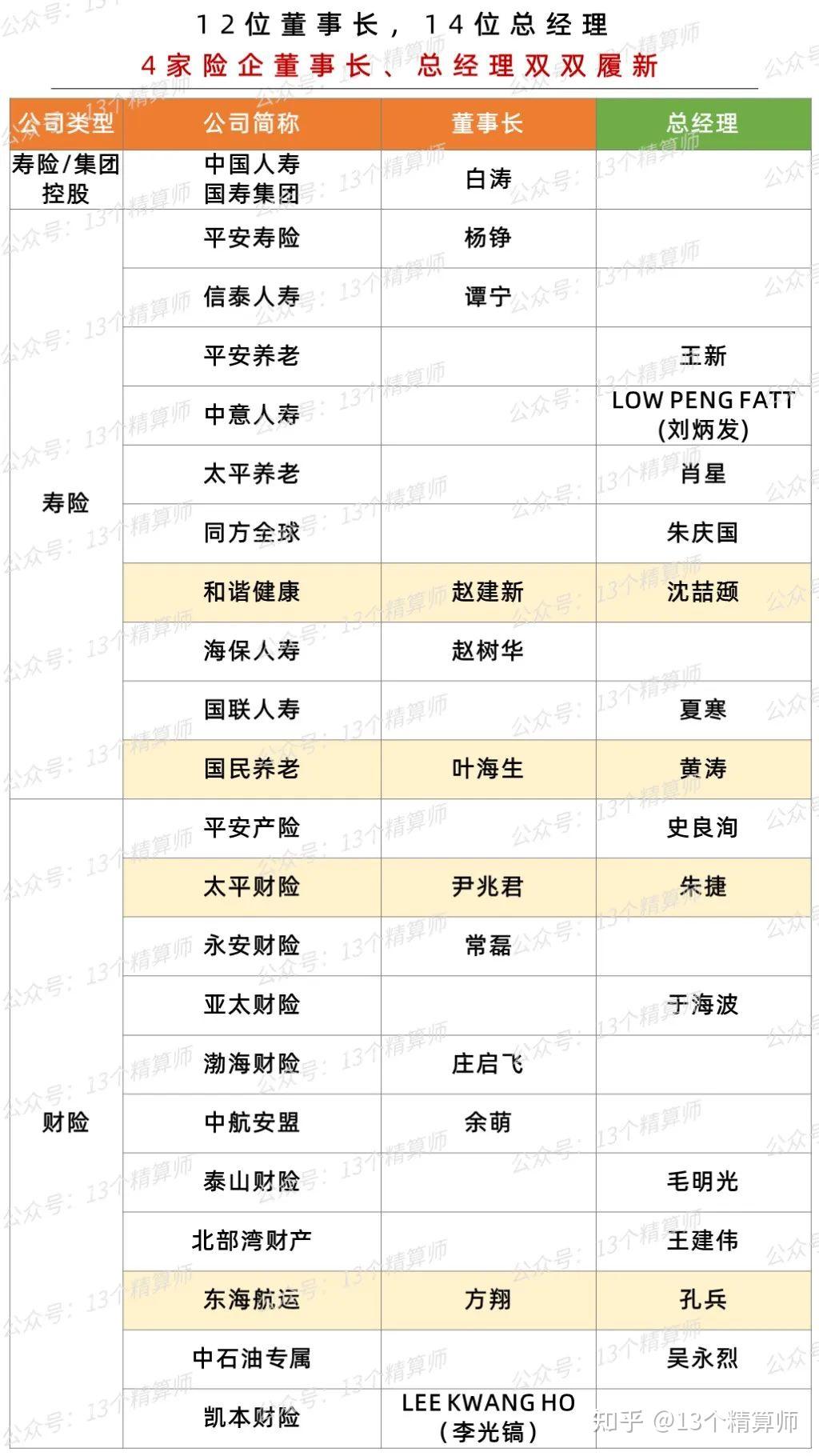 2024年航运金融行业发展现状、竞争格局及未来发展趋势与前景分析_人保服务,人保车险