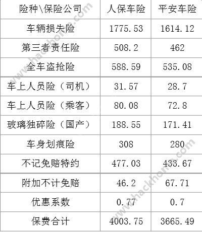 中纤板行业市场供需格局及未来发展趋势分析_人保车险   品牌优势——快速了解燃油汽车车险,人保车险