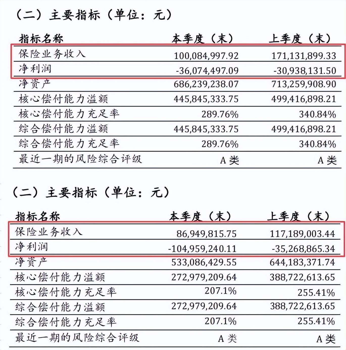2024年航运金融行业发展现状、竞争格局及未来发展趋势与前景分析_人保服务,人保车险