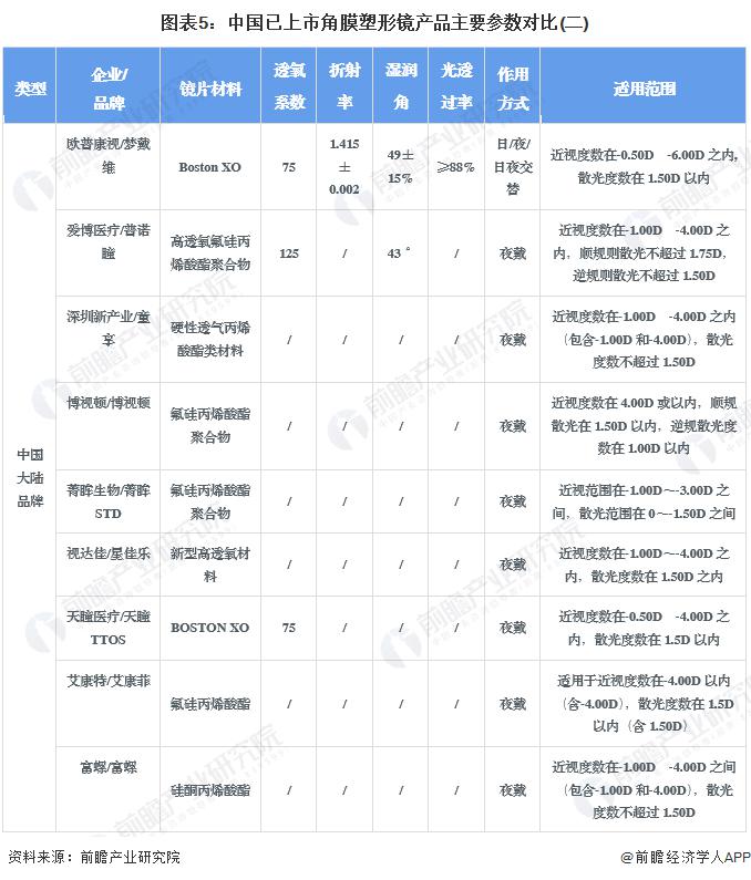 人保车险,人保护你周全_2024近视防控行业市场发展现状及企业竞争格局分析