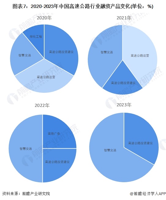 2024年数字金融行业市场环境及未来前景战略分析_人保车险,人保护你周全