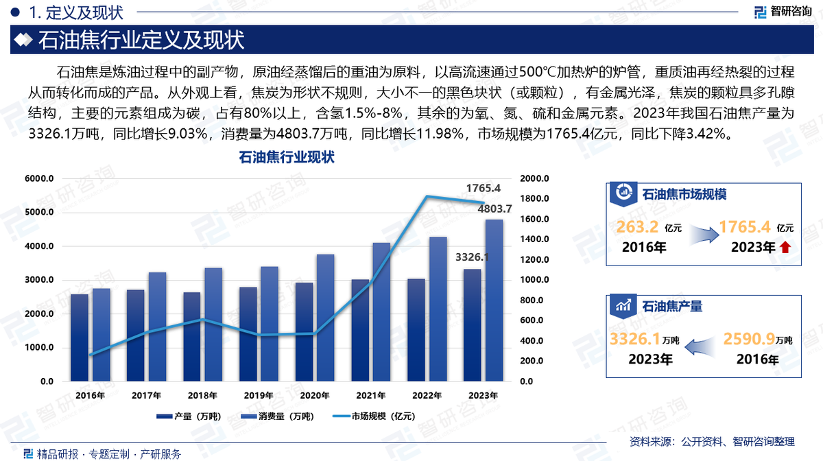 保险有温度,人保车险_2024煤炭物流行业市场发展现状及竞争格局、未来前景分析