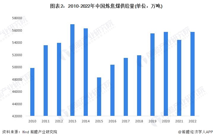 保险有温度,人保车险_2024煤炭物流行业市场发展现状及竞争格局、未来前景分析