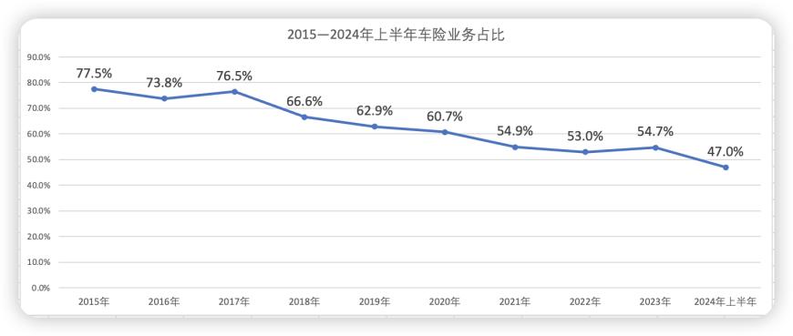 人保服务 ,人保车险   品牌优势——快速了解燃油汽车车险_大输液行业市场发展现状及面临的挑战分析