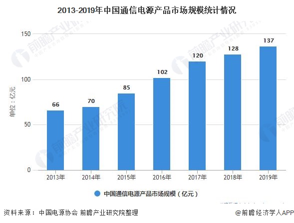 中国5G基站行业研究及市场投资决策_人保伴您前行,人保护你周全
