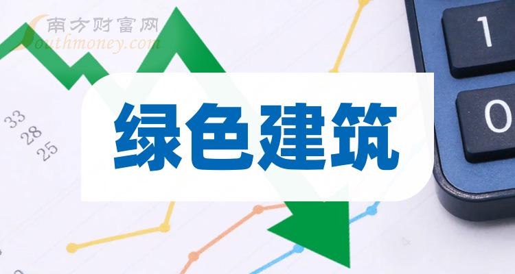 人保伴您前行,人保有温度_2024绿色建筑行业市场发展现状及整体规模分析