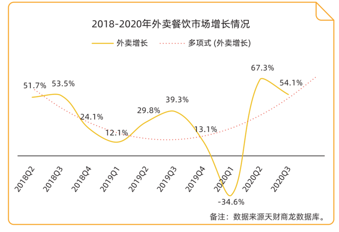 保险有温度,人保有温度_高端餐饮行业发展现状、面临的挑战及未来市场策略分析