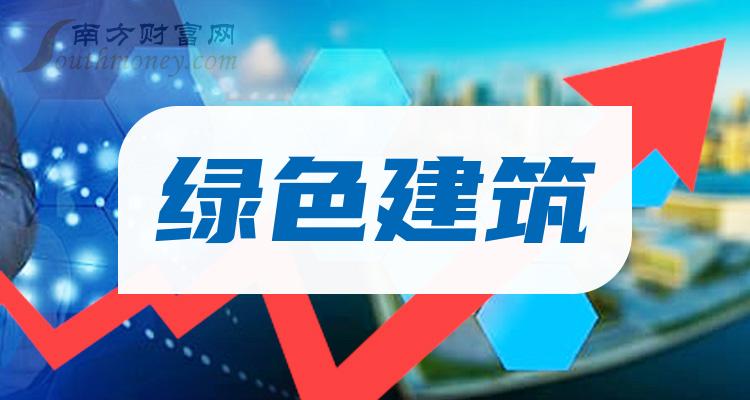人保伴您前行,人保有温度_2024绿色建筑行业市场发展现状及整体规模分析