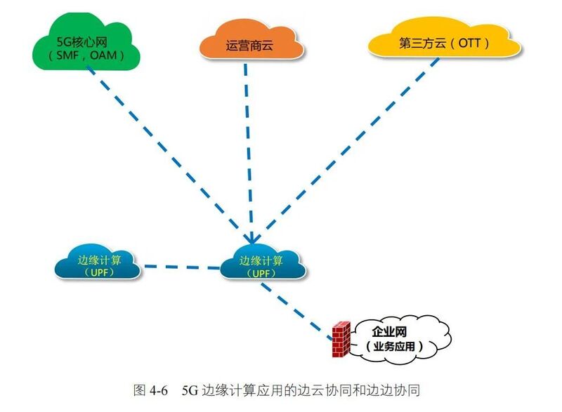 2024年版5G通信技术背景下边缘计算+AI发展趋势及应用专项研究_人保车险   品牌优势——快速了解燃油汽车车险,拥有“如意行”驾乘险，出行更顺畅！