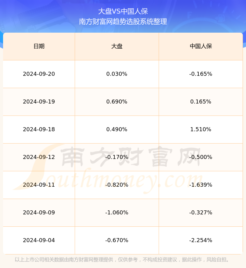 人保车险   品牌优势——快速了解燃油汽车车险,人保财险政银保 _2024宠物美容行业市场发展现状及供需格局分析