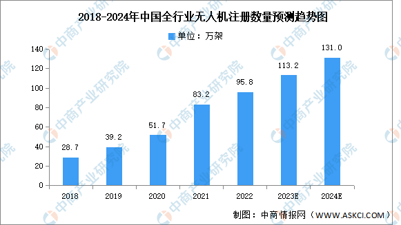 人保服务 ,保险有温度_2024城市绿化行业市场发展现状及竞争格局、未来前景分析