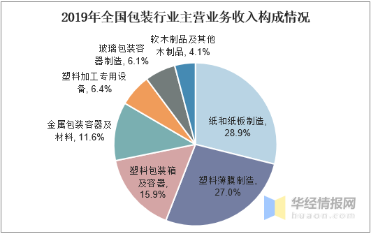 人保伴您前行,人保护你周全_2024自动贴标机行业市场发展现状及竞争格局分析