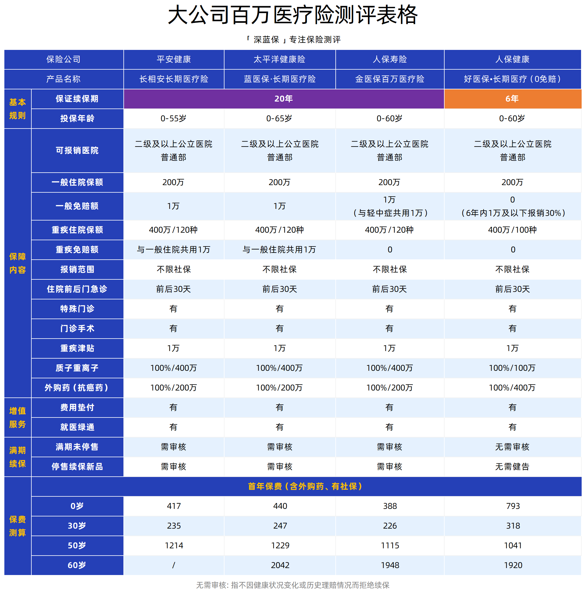 人保车险   品牌优势——快速了解燃油汽车车险,人保服务_中国食品安全检测行业市场发展规划及投资前景预测分析