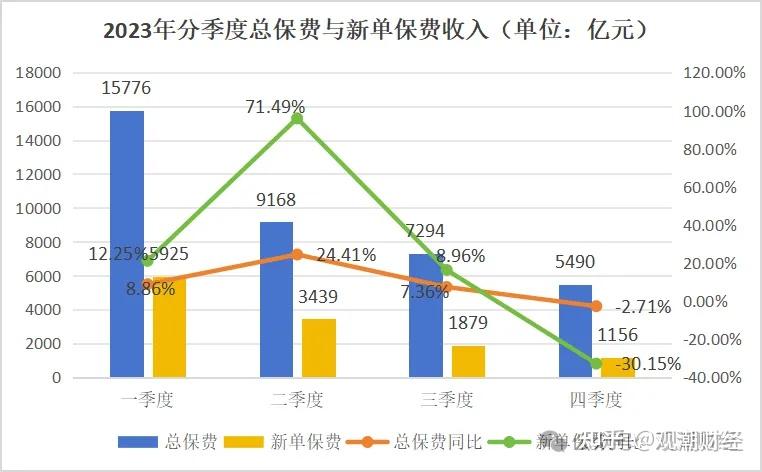 重启银保业务 险企竞争格局生变！