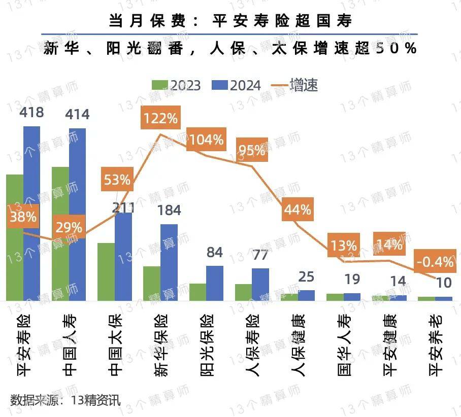 重启银保业务 险企竞争格局生变！