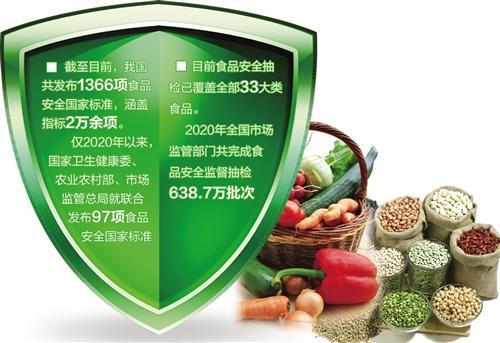 中国食品安全行业发展前景及投资风险预测分析 中国食品安全辟谣榜_人保车险   品牌优势——快速了解燃油汽车车险,人保伴您前行